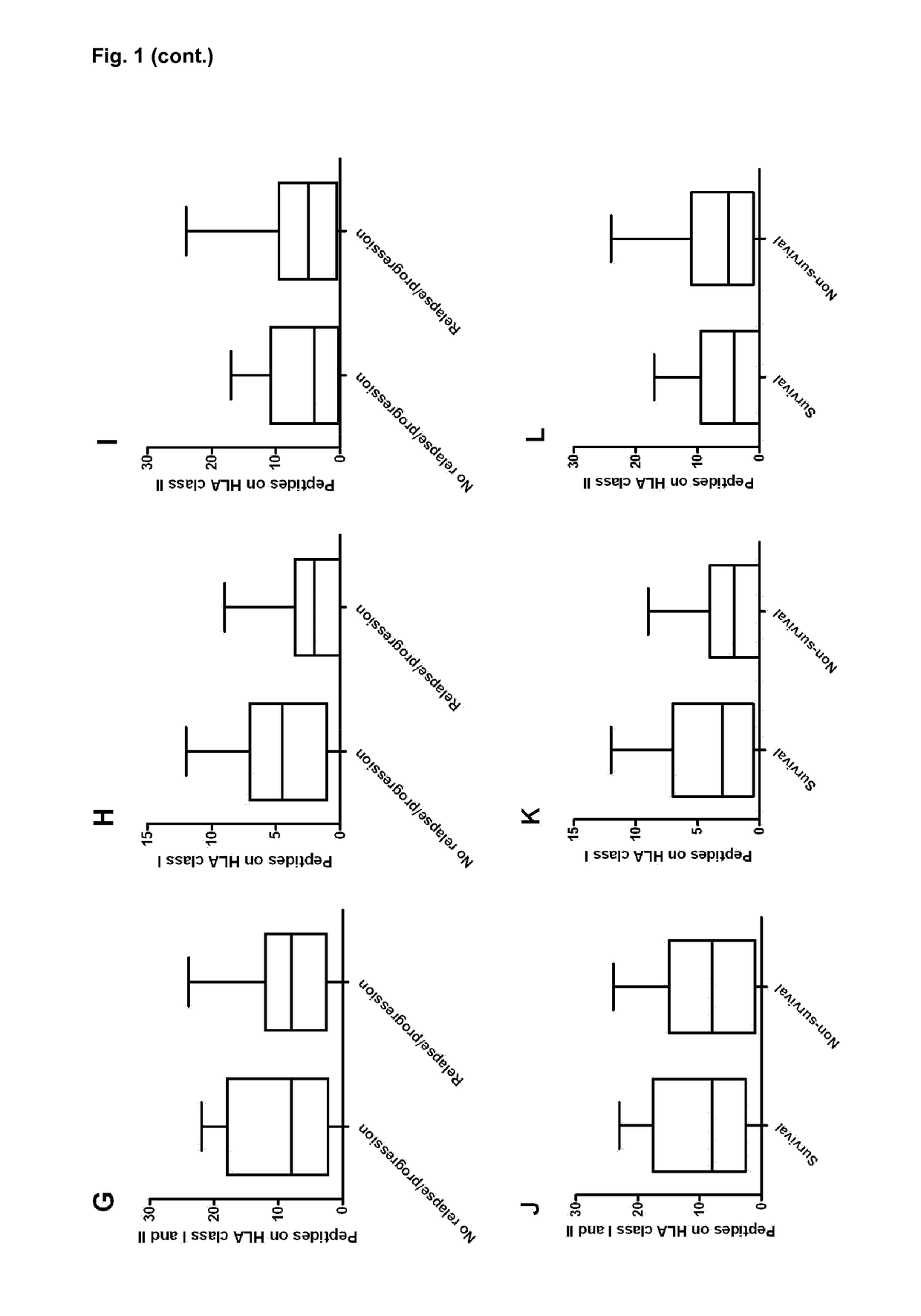 Method for prediction of an immune response against mismatched human leukocyte antigens