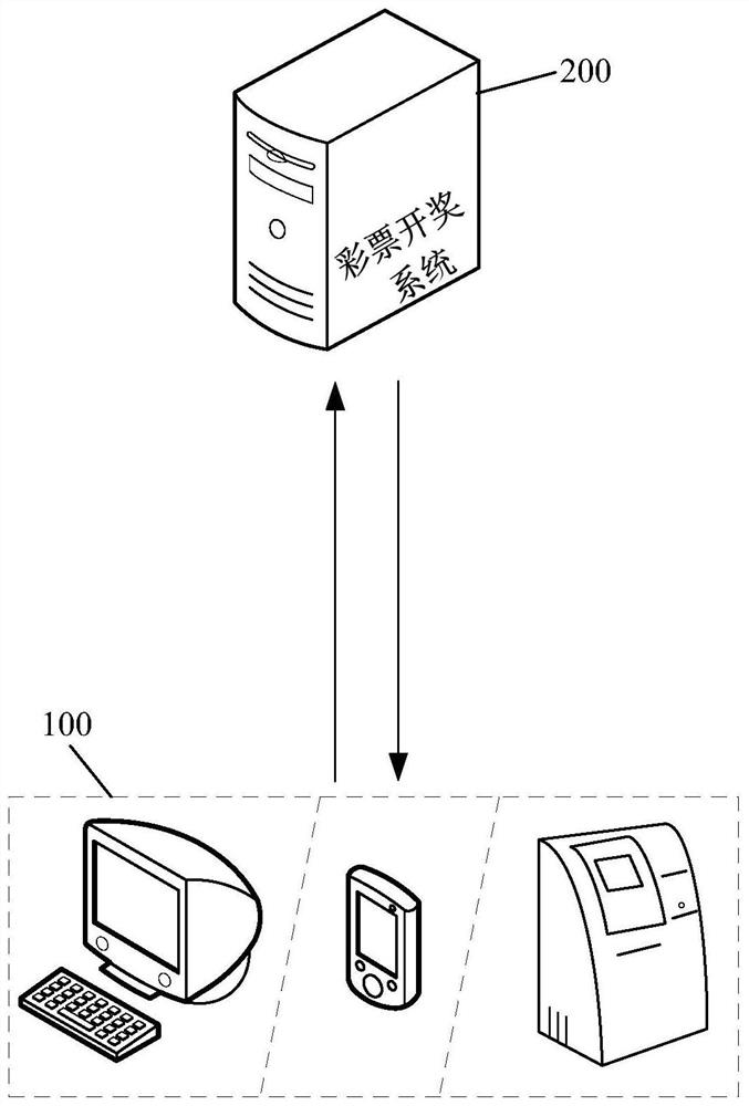 A lottery lottery system and method