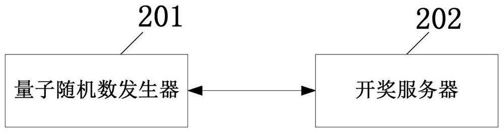 A lottery lottery system and method