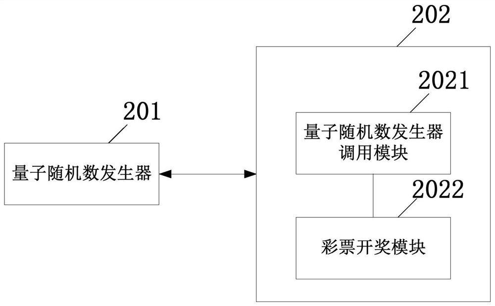 A lottery lottery system and method