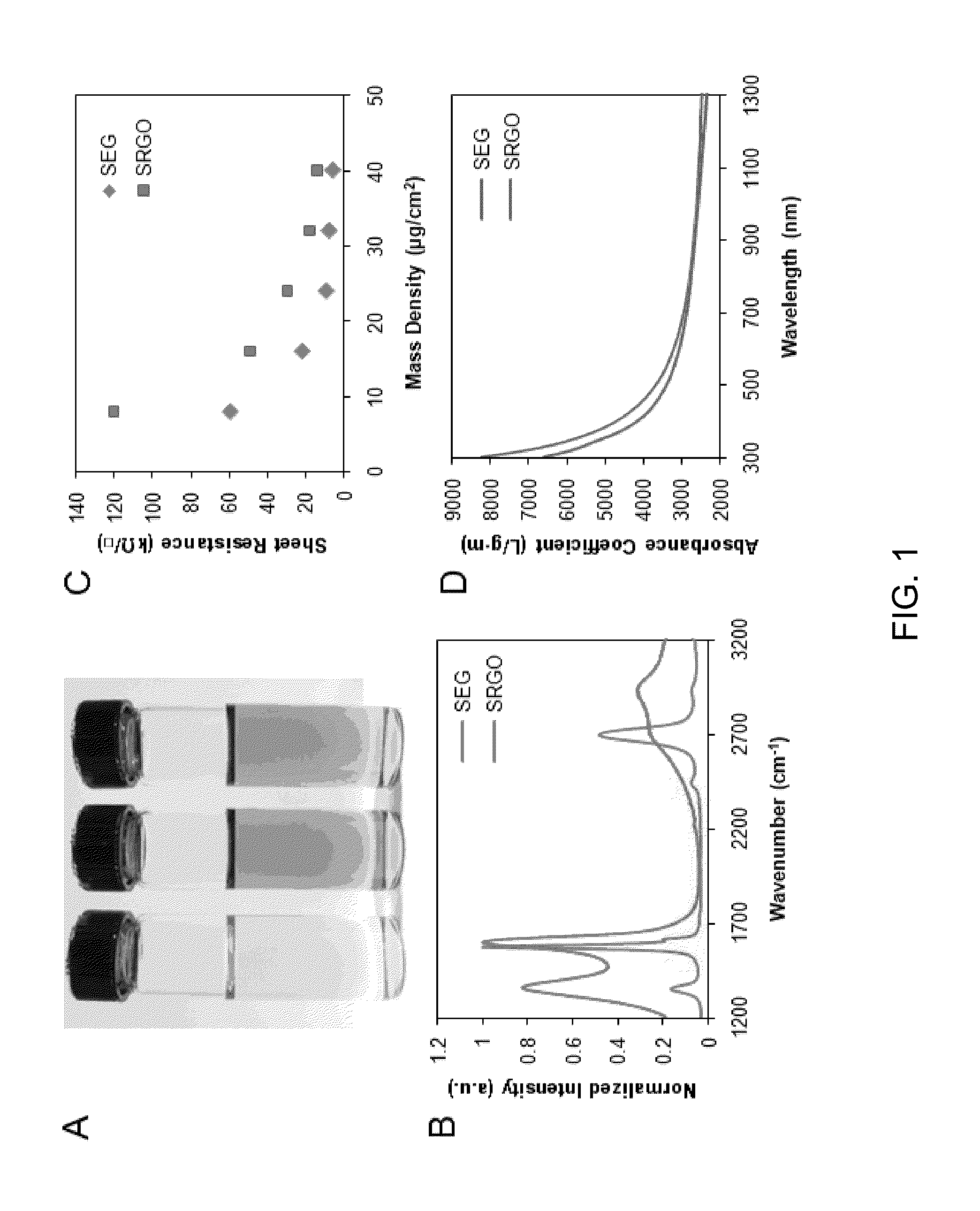 Methods of making non-covalently bonded carbon-titania nanocomposite thin films and applications of the same