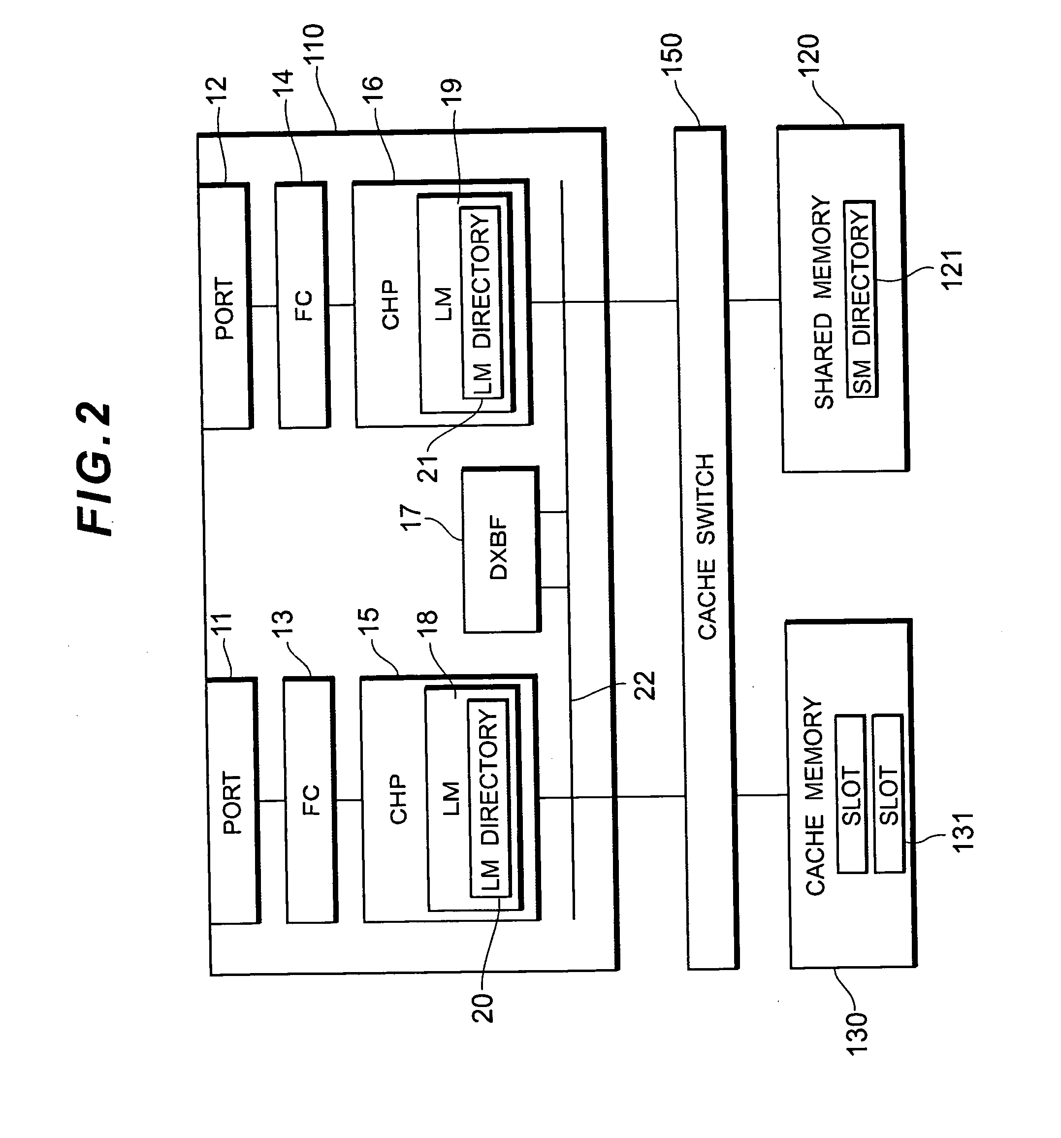 Storage controller, data processing method and computer program product