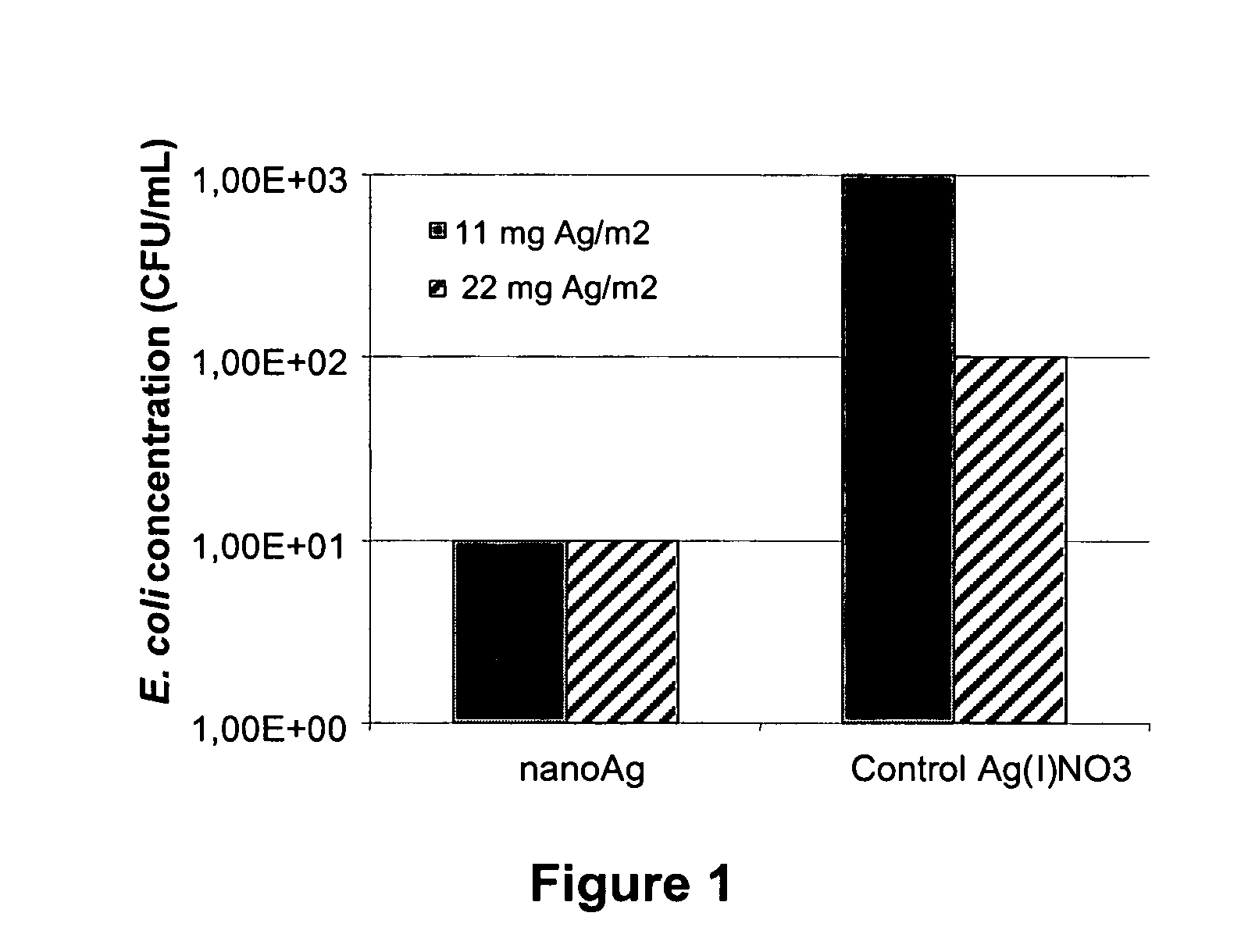 Method for producing metal nanoparticles