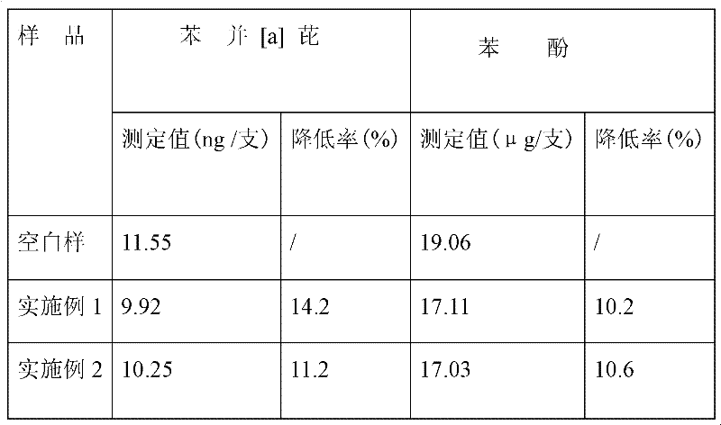 Cordyceps militaris extraction method and cigarette containing cordyceps militaris extract