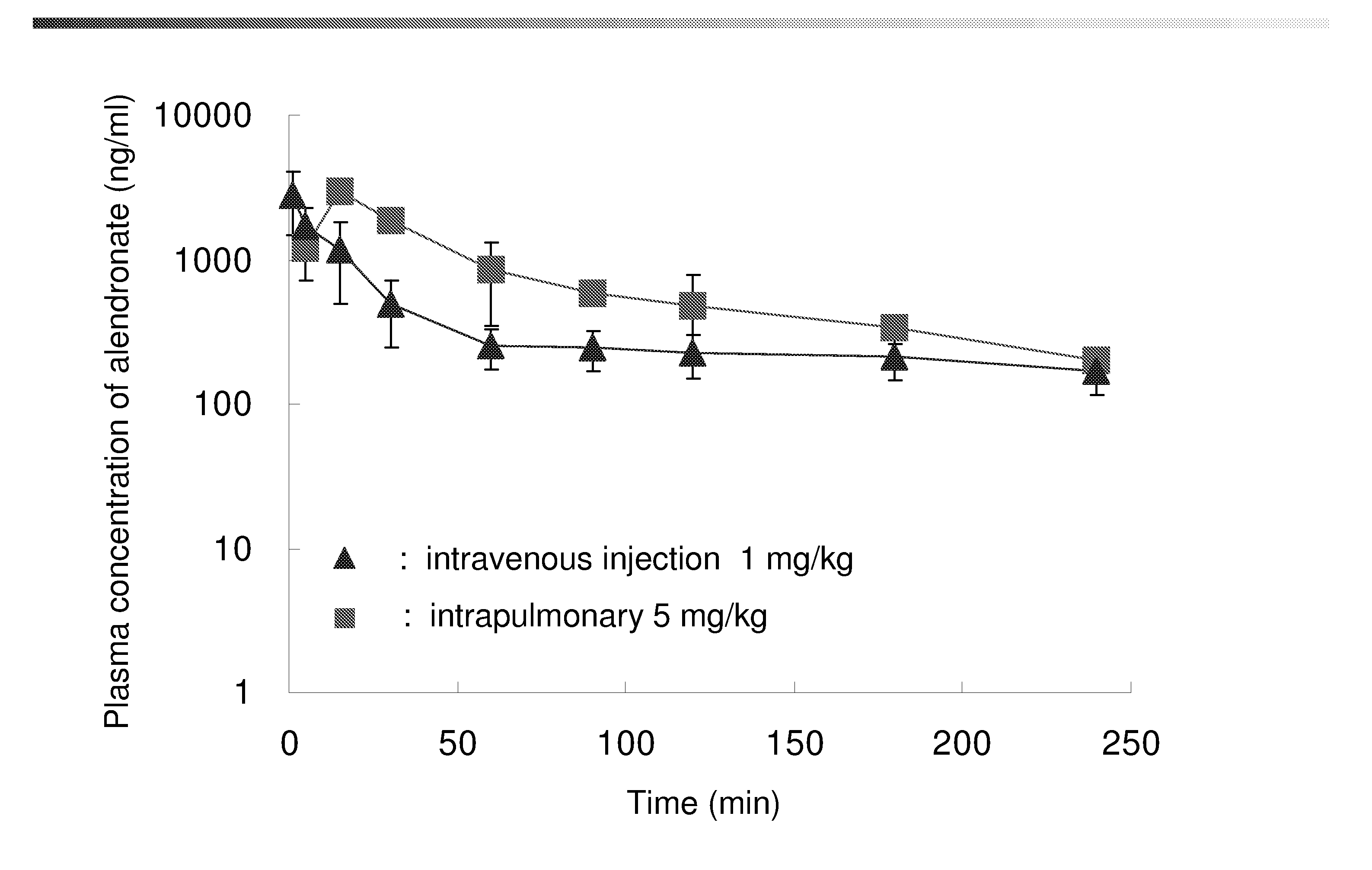 Bisphosphonate inhalant formulations and methods for using the same