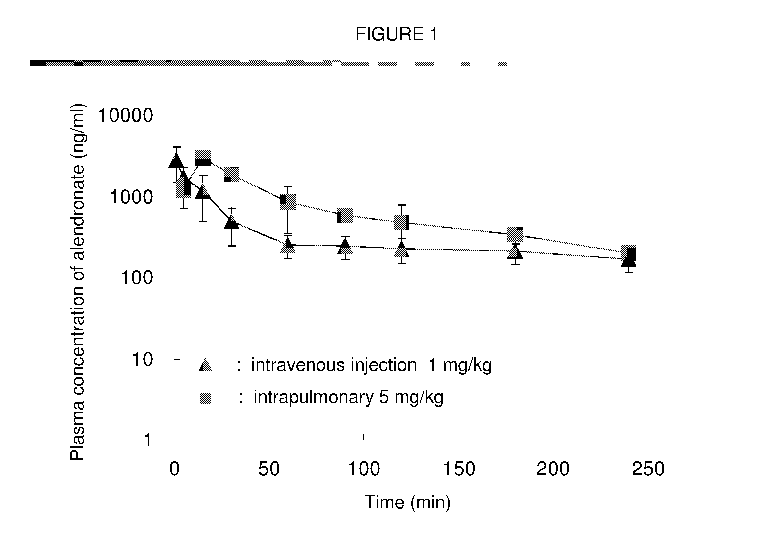 Bisphosphonate inhalant formulations and methods for using the same