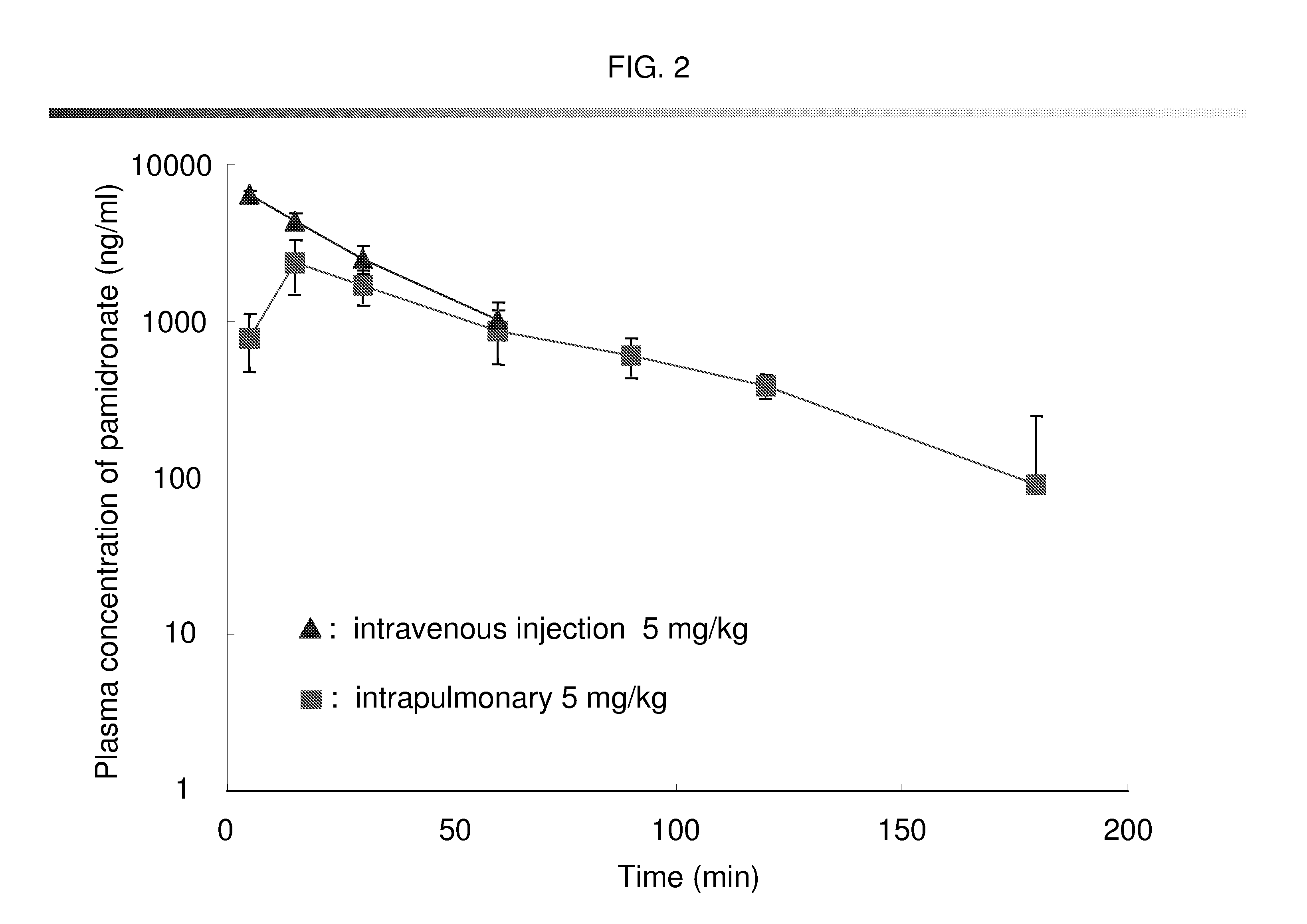 Bisphosphonate inhalant formulations and methods for using the same