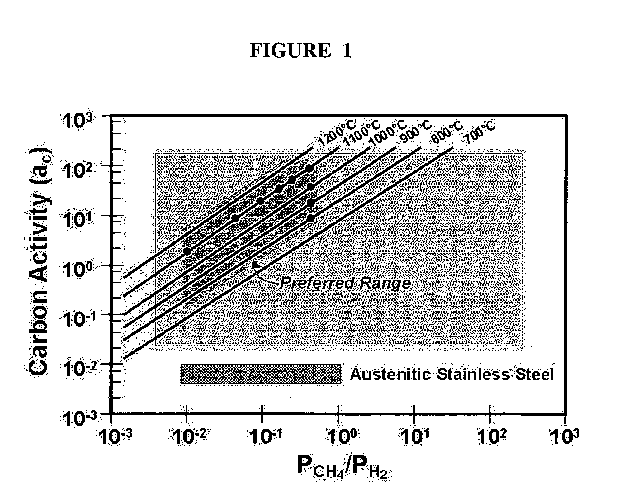 Composition gradient cermets and reactive heat treatment process for preparing same