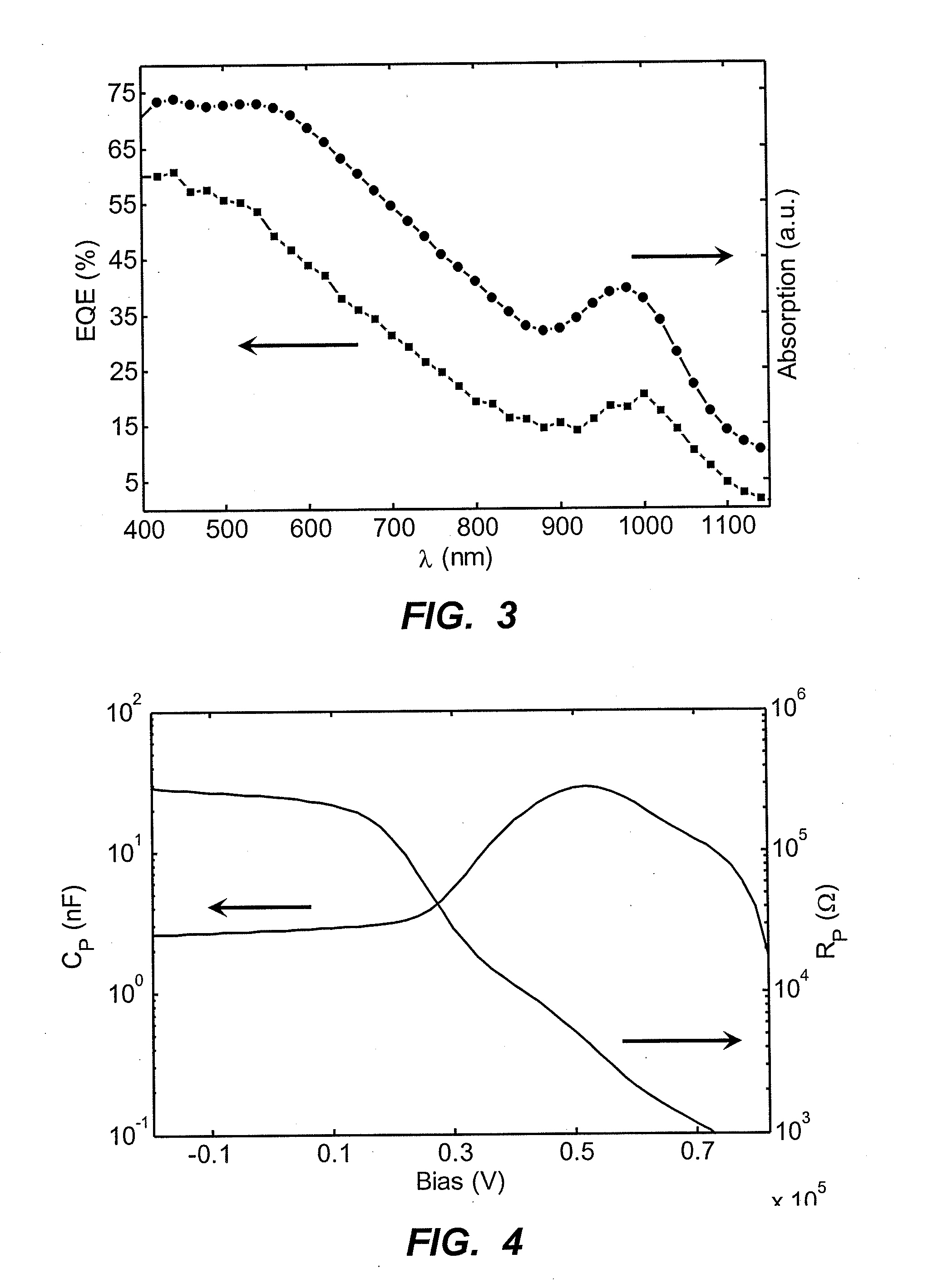 Photovoltaic devices with depleted heterojunctions and shell-passivated nanoparticles