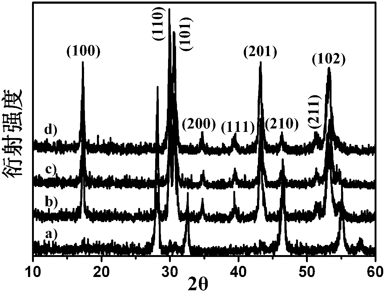 Water-soluble rare earth doped gadolinium sodium tetrafluoride fluorescent marked nano-crystal, and preparation method thereof