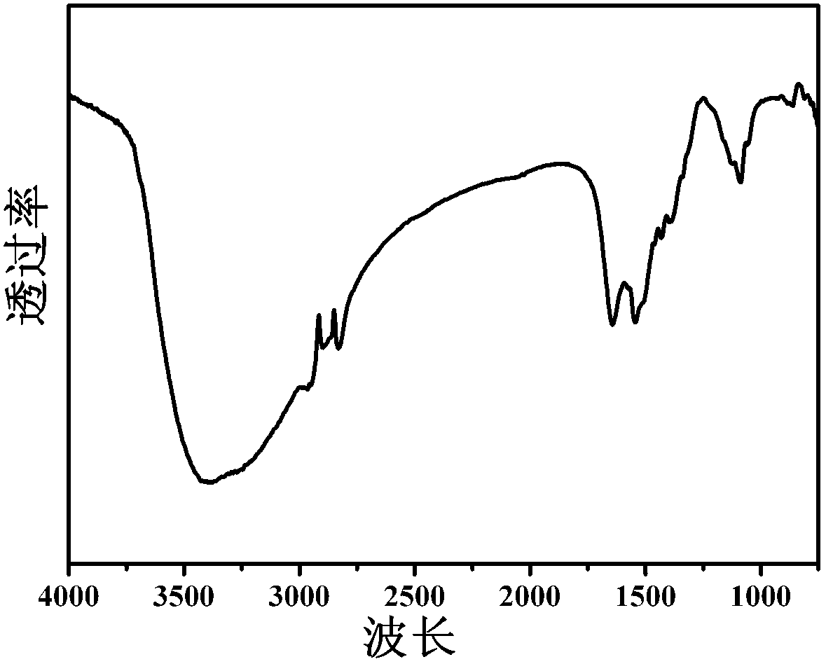 Water-soluble rare earth doped gadolinium sodium tetrafluoride fluorescent marked nano-crystal, and preparation method thereof