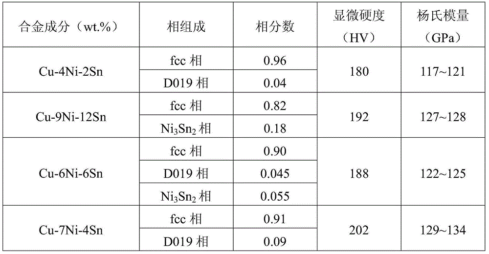 Material design method for elastic copper alloy