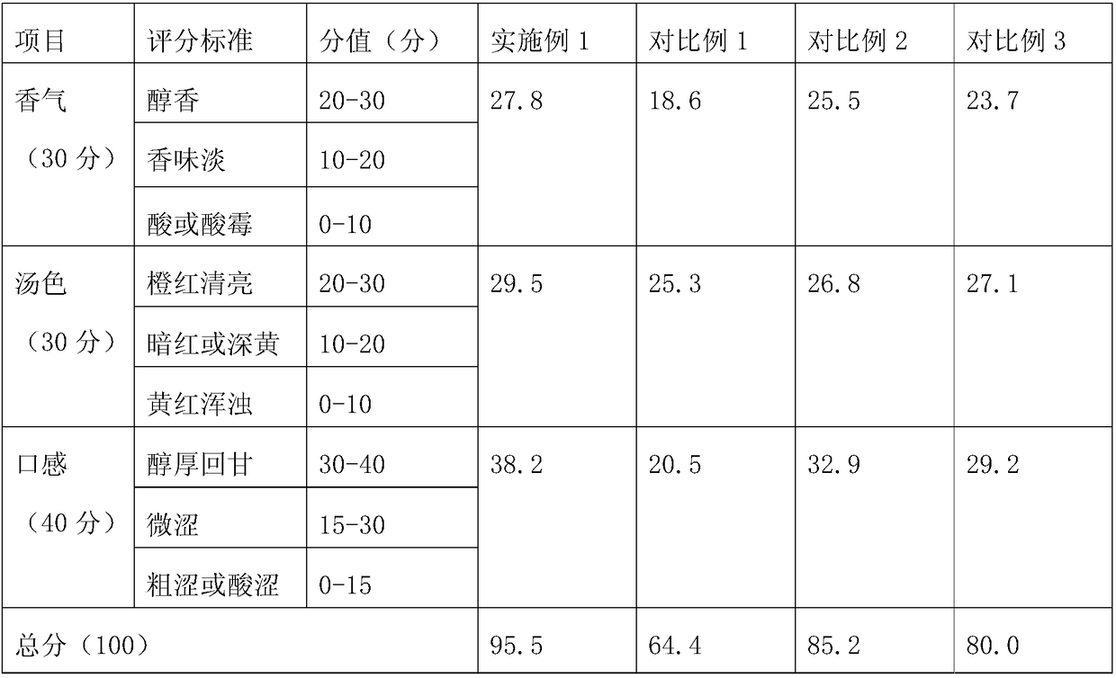 Processing method of dark tea