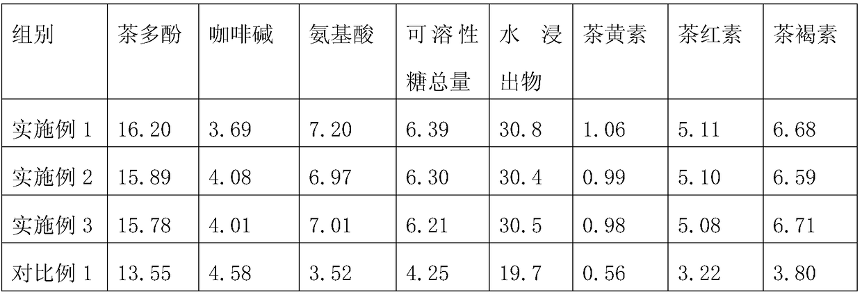 Processing method of dark tea