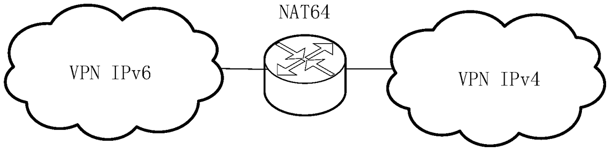 A method and system for realizing cross-ipv6 and ipv4 vpn mutual access