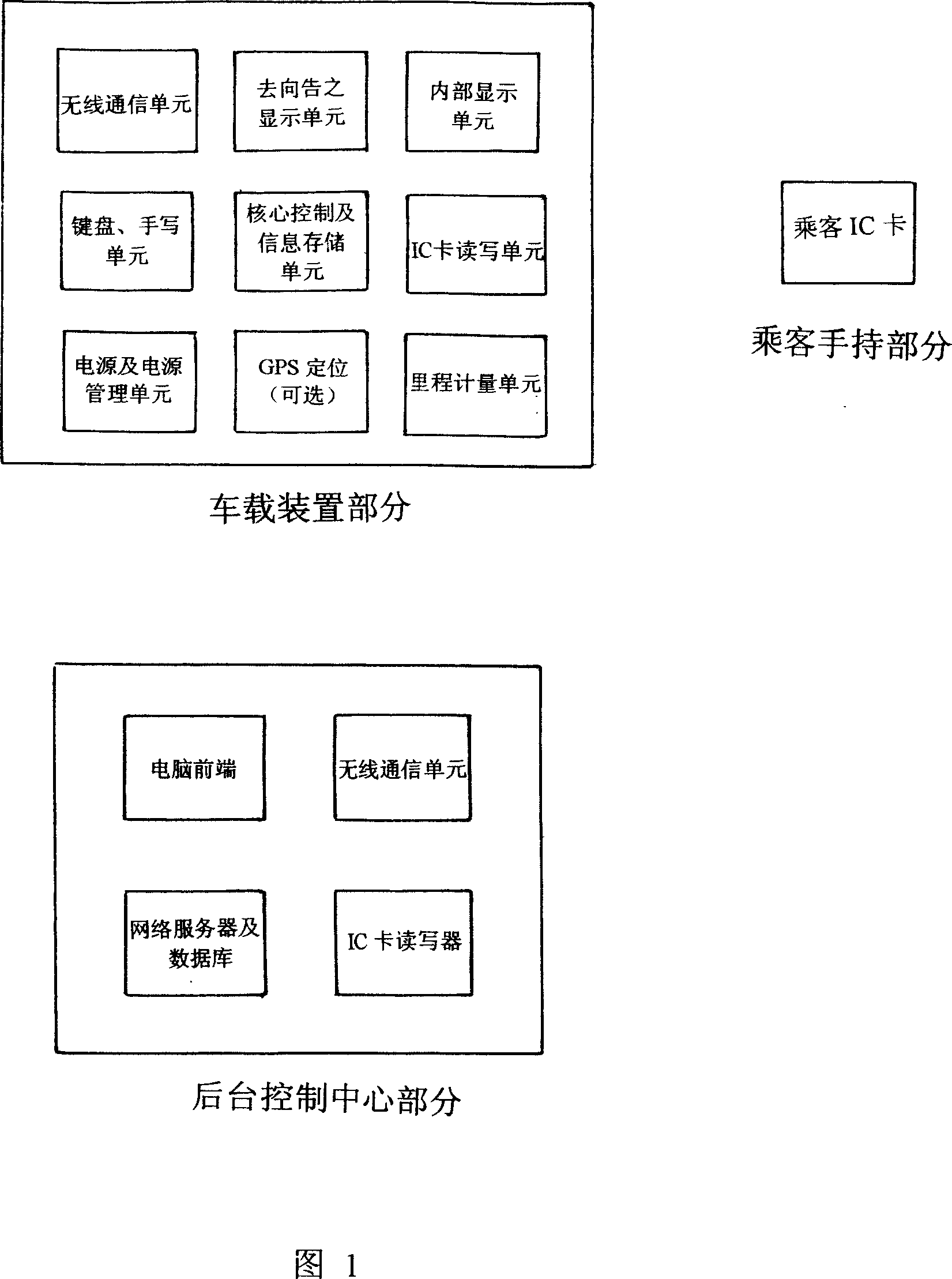 Method and system for managing wireless windward automobile