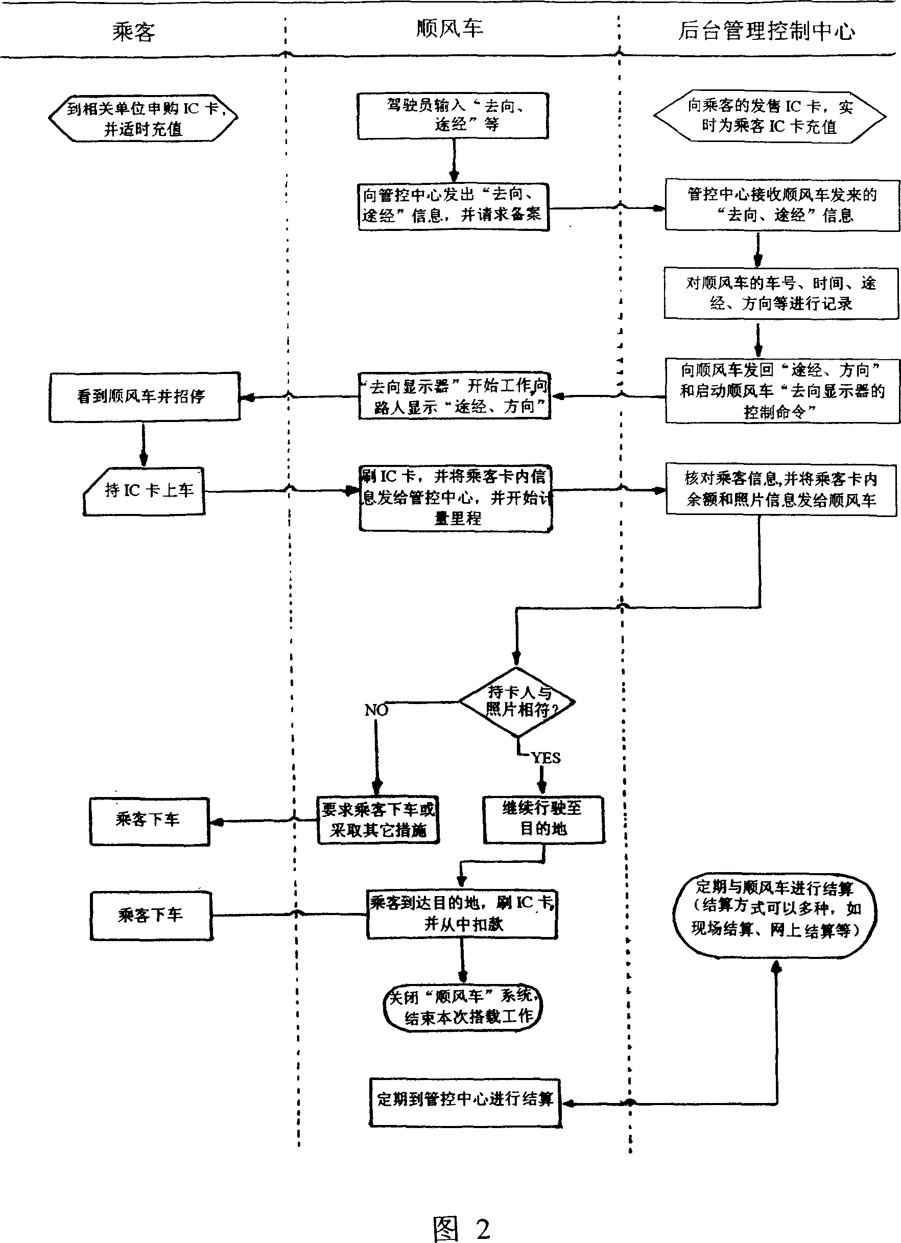 Method and system for managing wireless windward automobile