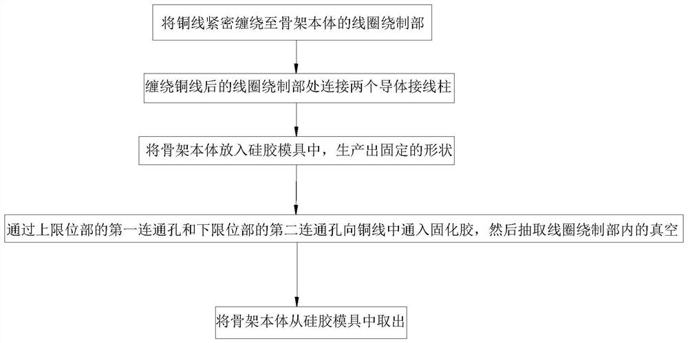 Centered electromagnetic coil and preparation method thereof