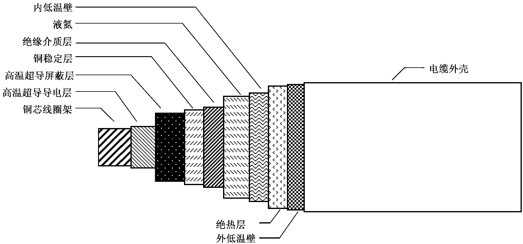 Cold-insulating high-temperature superconducting cable superconductivity losing detecting circuit and detecting method thereof