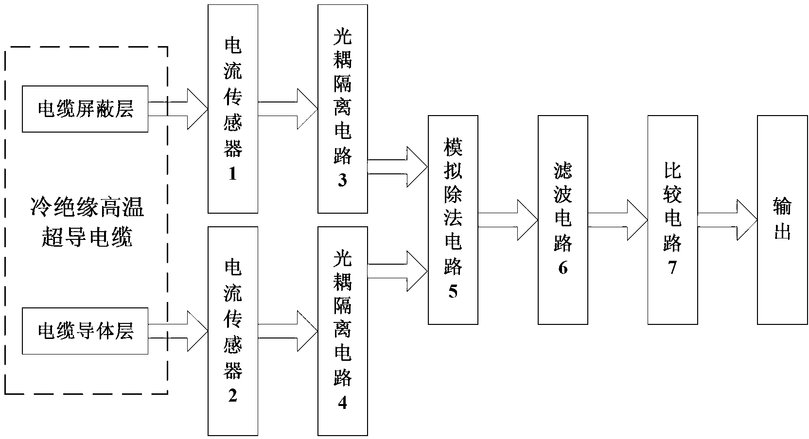 Cold-insulating high-temperature superconducting cable superconductivity losing detecting circuit and detecting method thereof