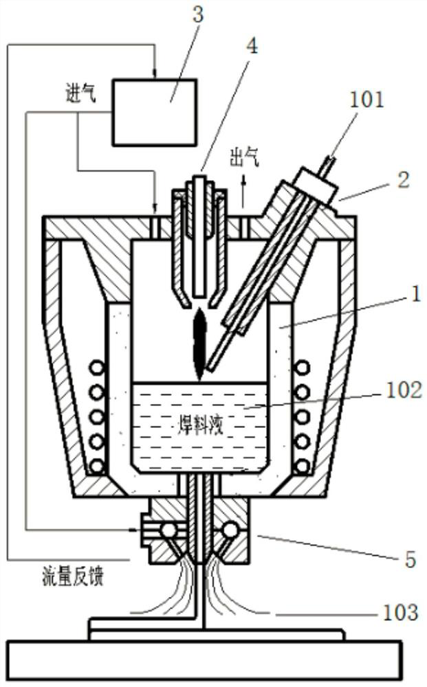 Plasma electric arc additional material device and method