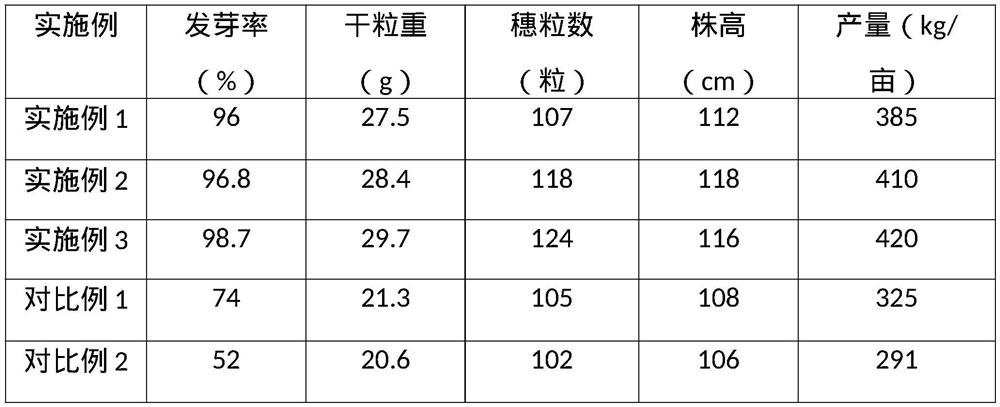 Upland rice planting method