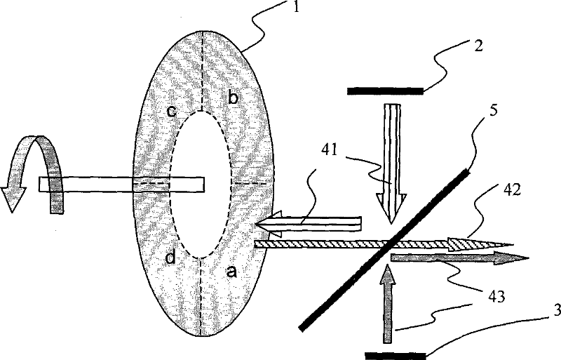 Light source capable of supplying polychromatic light and method thereof