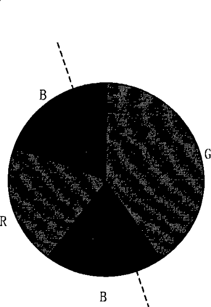 Light source capable of supplying polychromatic light and method thereof