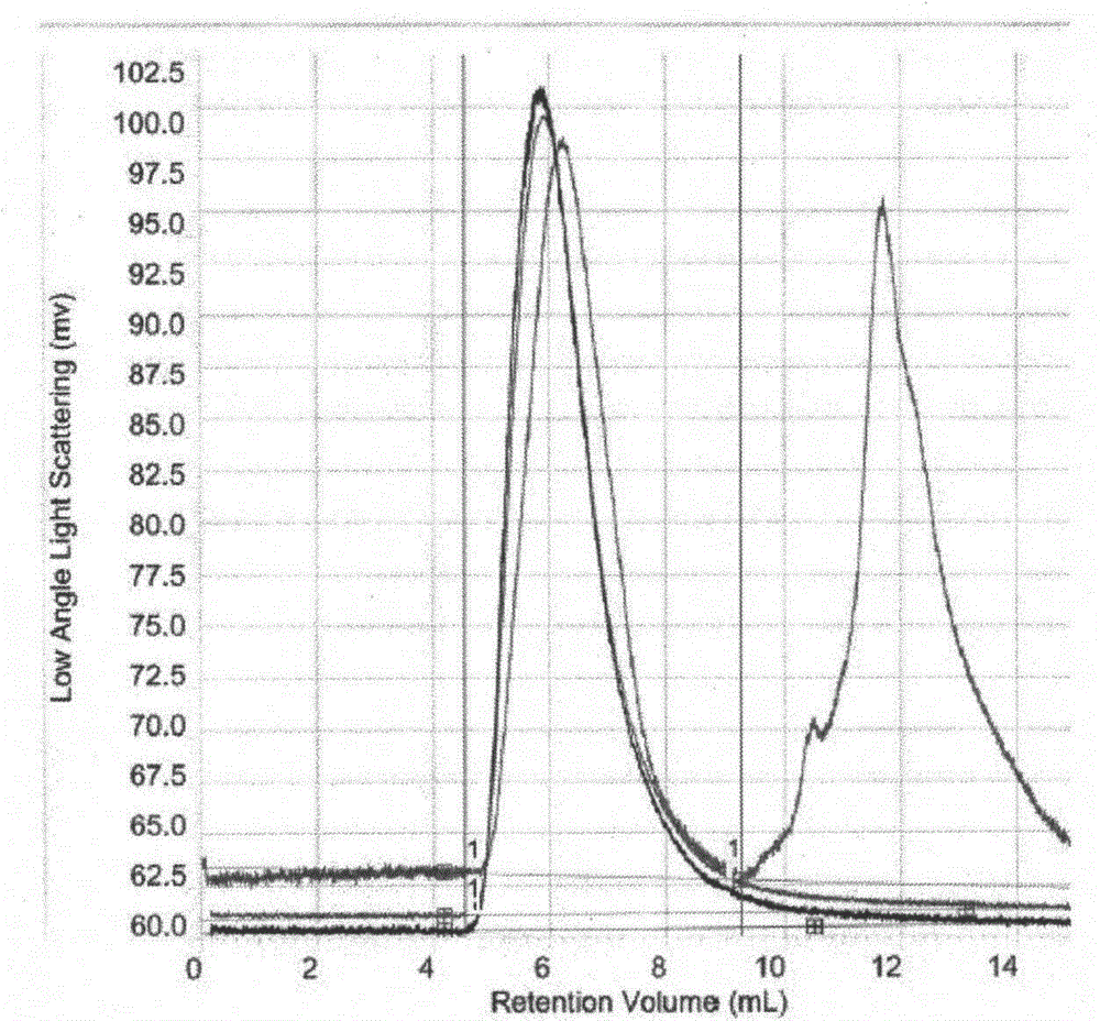 Method for measuring molecular weight and molecular weight distribution of lentinan