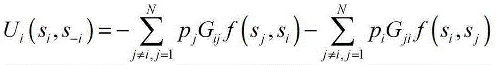 Spectrum Allocation Method Based on Latent Game in Cognitive Wireless Systems