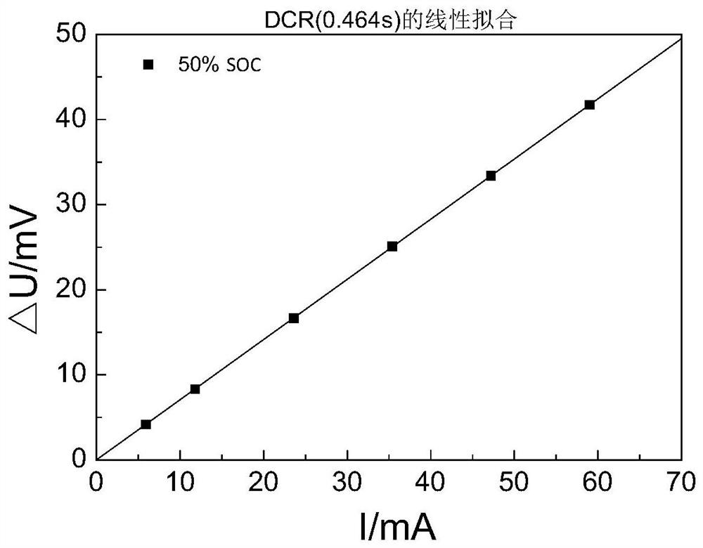 A kind of online monitoring lithium-ion battery electrochemical impedance test method