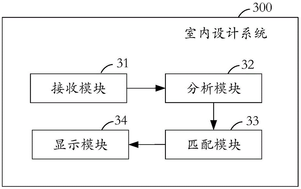 Indoor design method and indoor design system