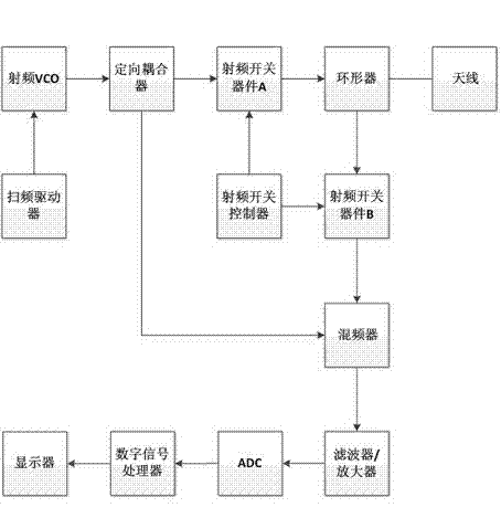 Short-distance side-lobe frequency-modulated interrupted continuous-wave radar device