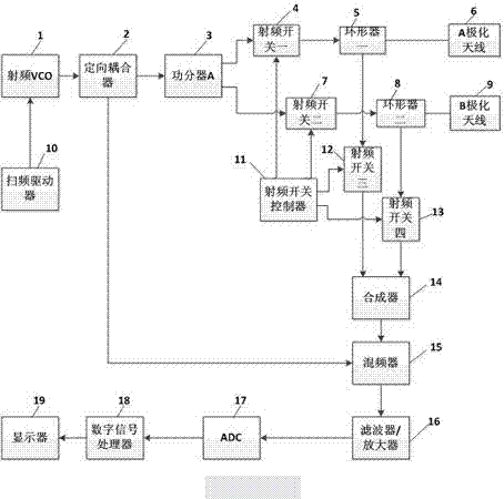 Short-distance side-lobe frequency-modulated interrupted continuous-wave radar device