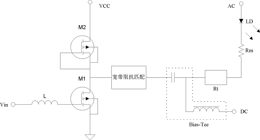 Broadband radio frequency modulation circuit of laser