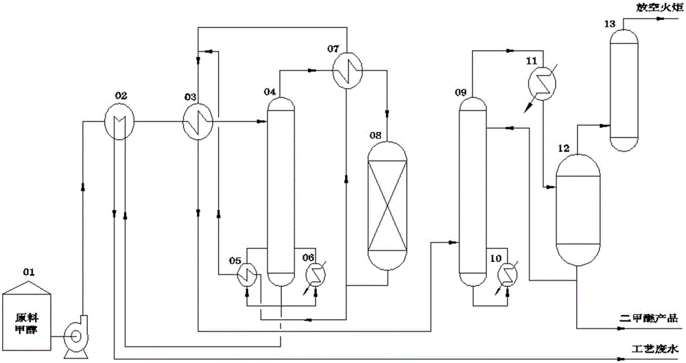 Method for low energy consumption preparation of dimethyl ether from methanol