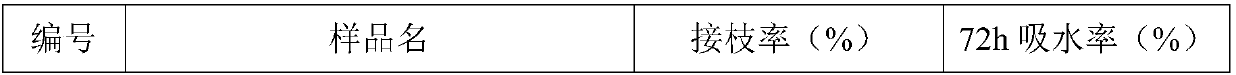 Hydrophobic starch and preparation method thereof