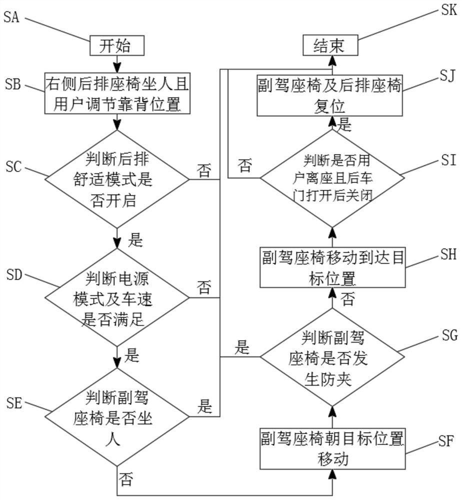 System and method for automatically adjusting comfort of automobile seat