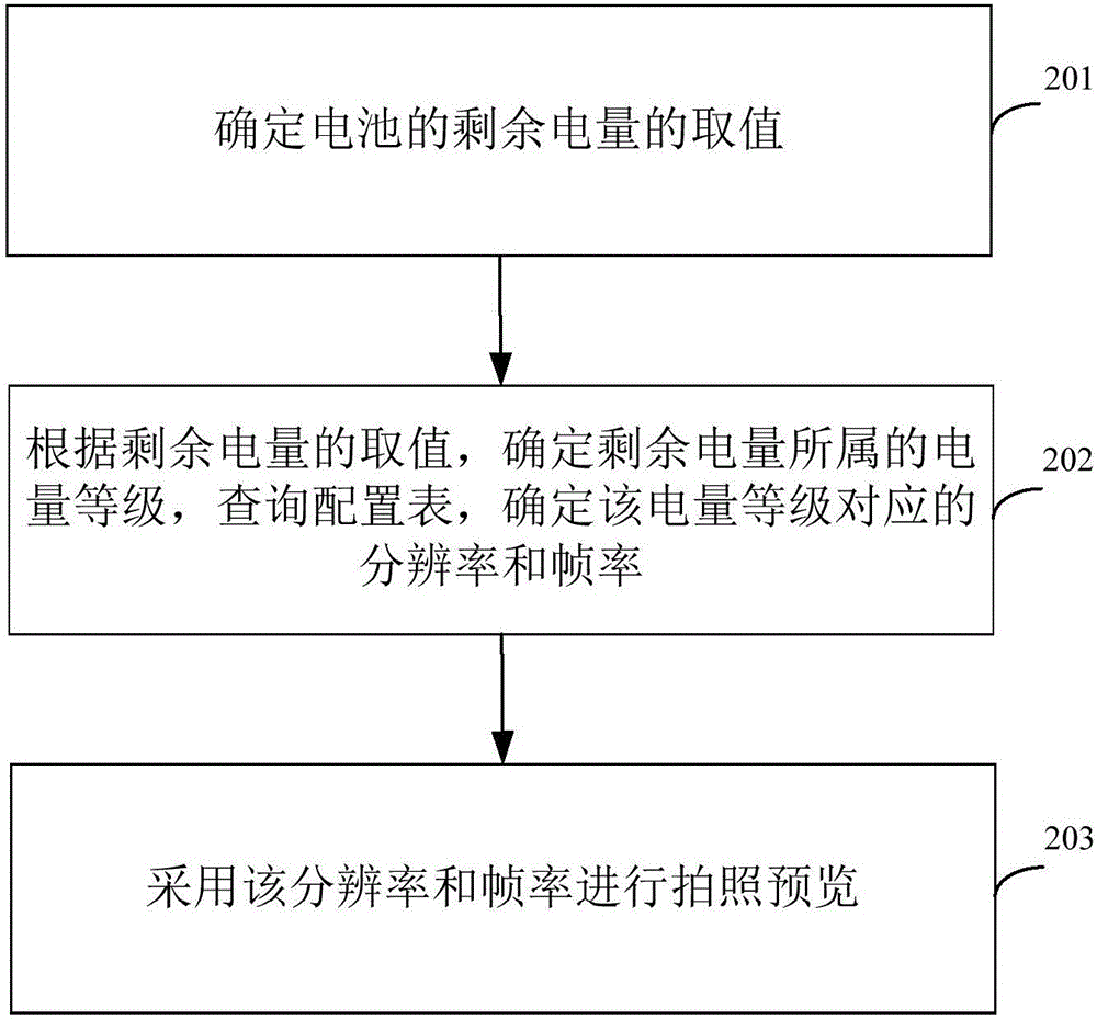 Photographing preview method and device