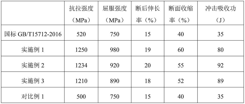 Rolling production method for improving toughness of steel on line