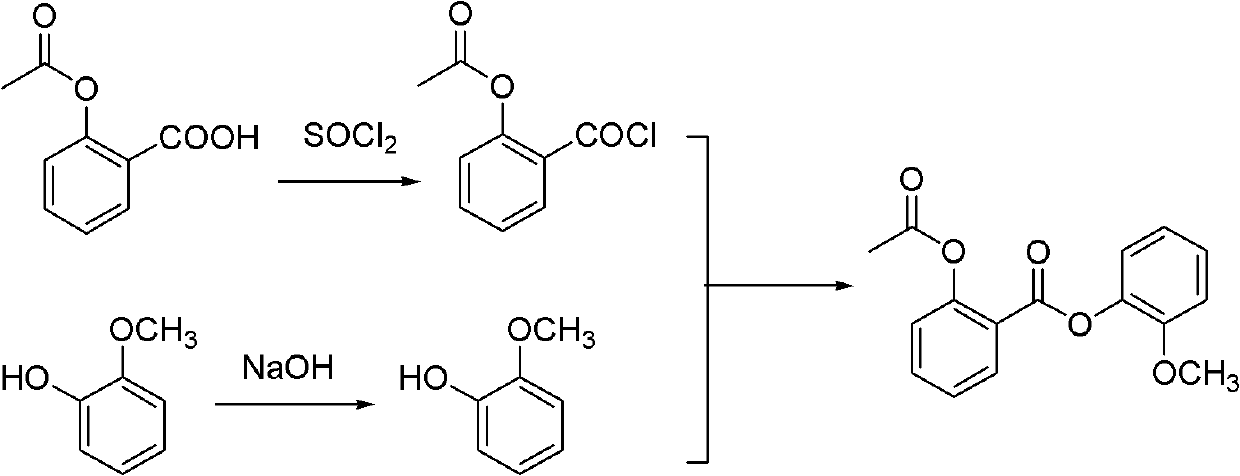 Industrialized preparation method of guacetisal and medical application of dry suspension