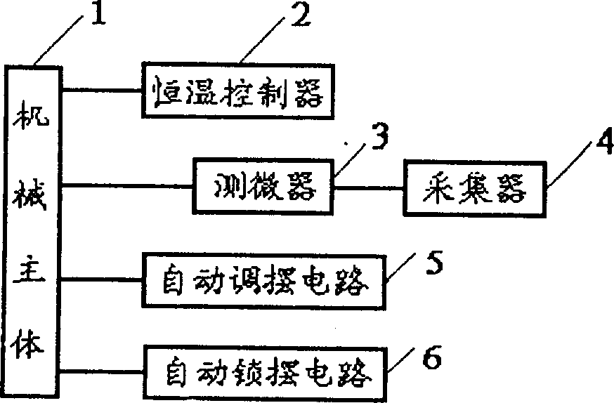 High precision gravimeter