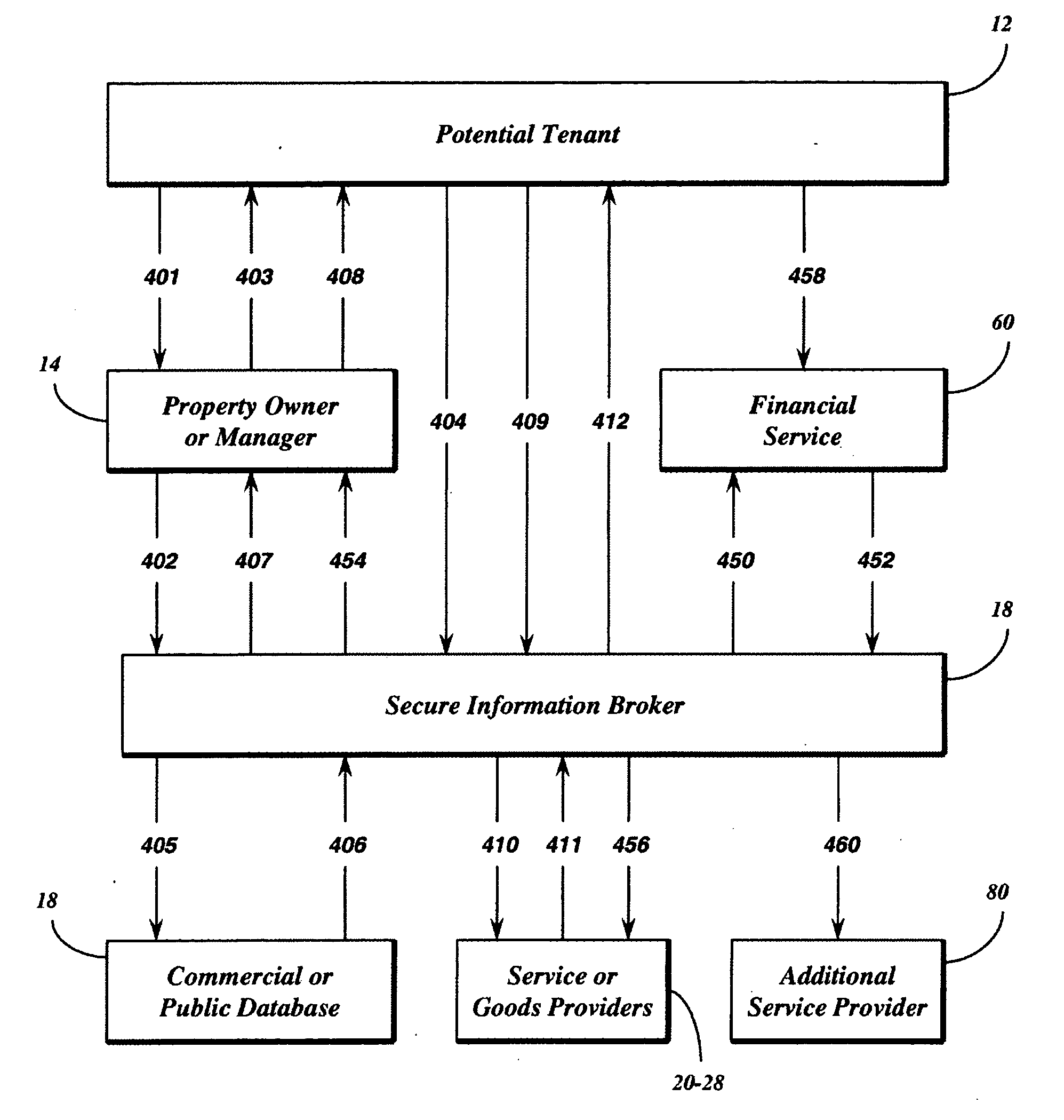 Method and system for secure information brokering