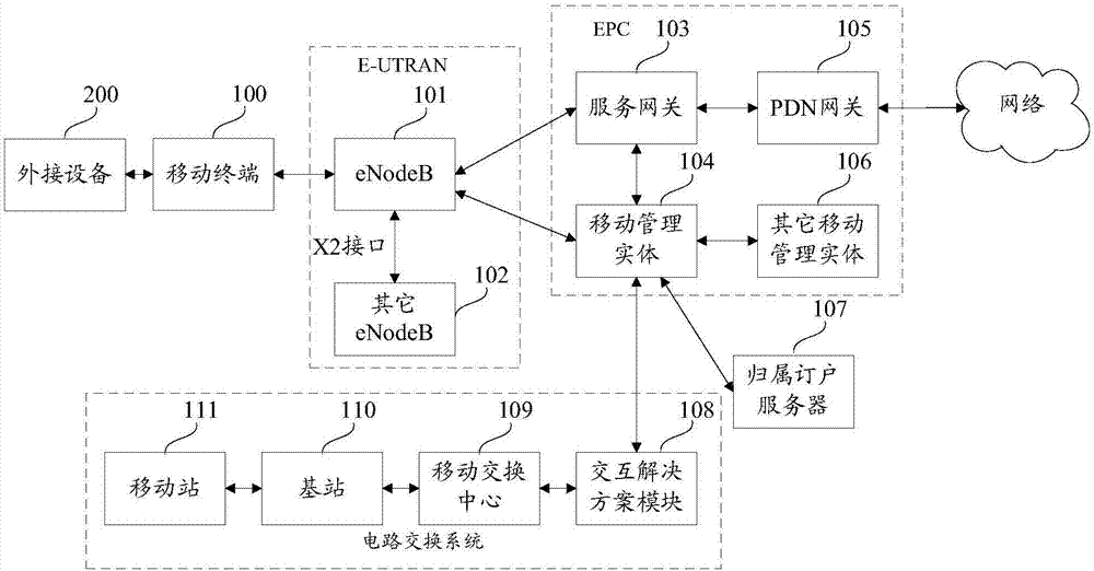 Data packet transmission system and method