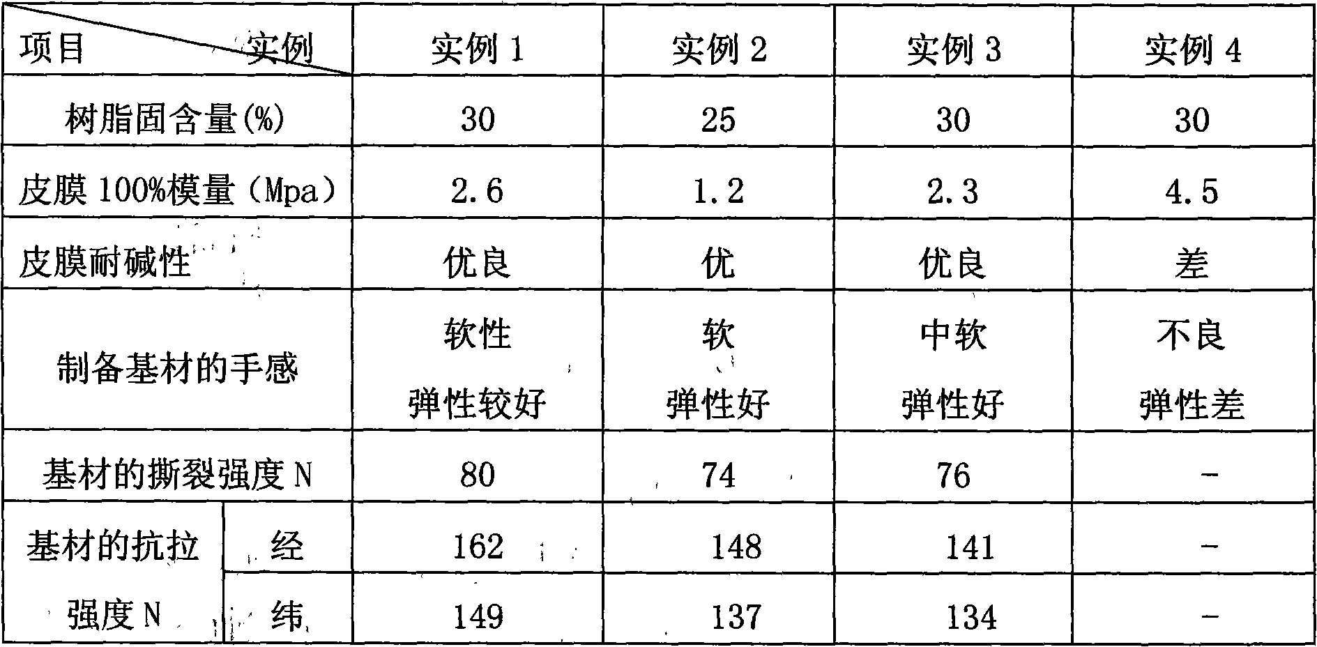 Waterborne polyurethane resin and preparation method of dipping sizing agent for synthetic leather base material