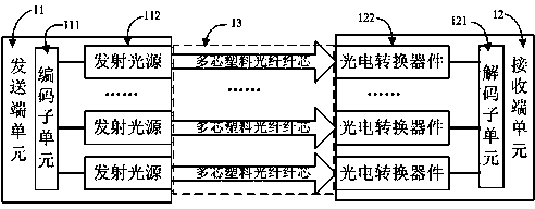 Multi-core plastic optical fiber connector system