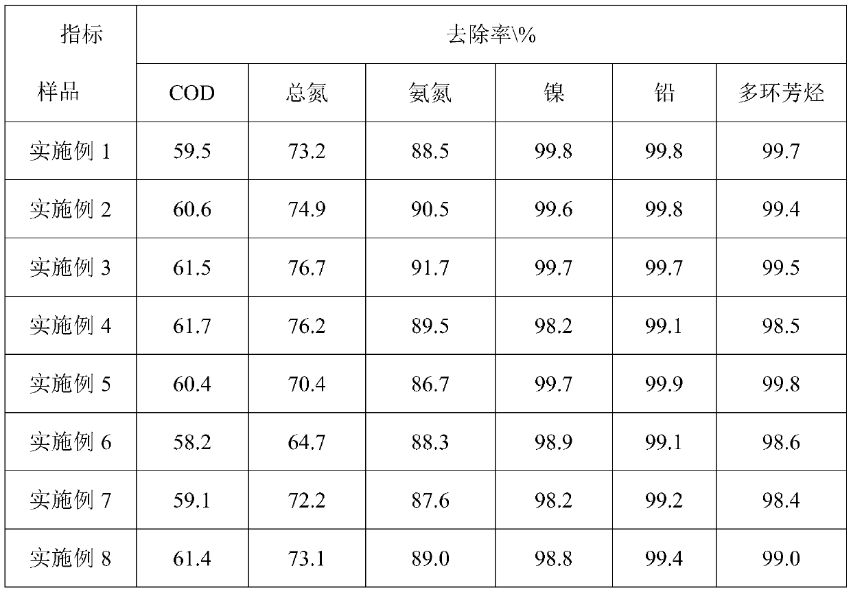 Permeable reactive barrier composite material, and preparation method and applications thereof