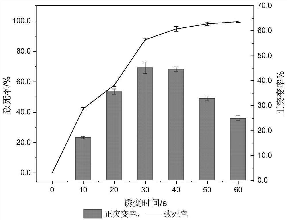 A method for high-throughput screening of high-yielding strains of Monascus pigment