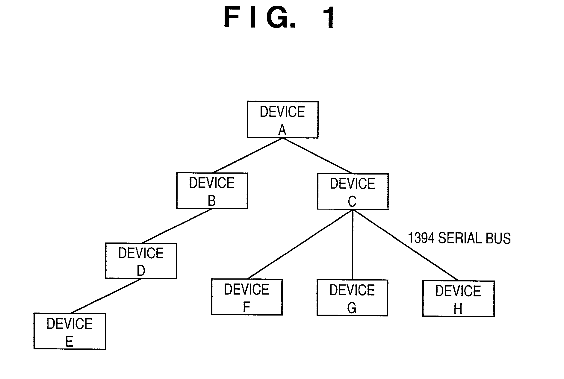 Data communication apparatus and method