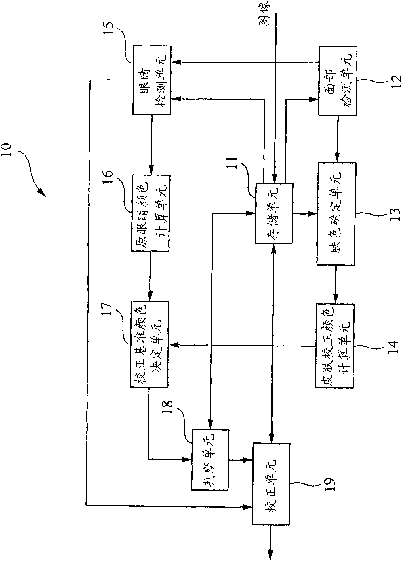 Pupil color correction device and program